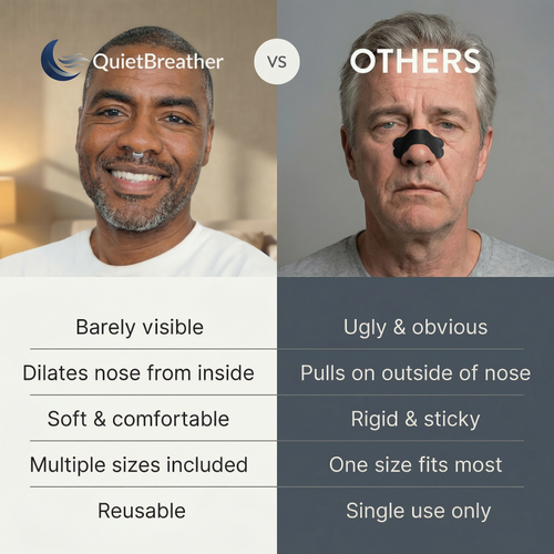 QuietBreather Nasal Dilators
