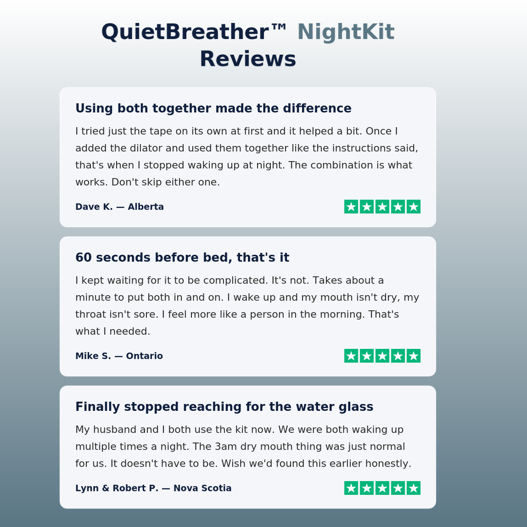 QuietBreather Nightkit